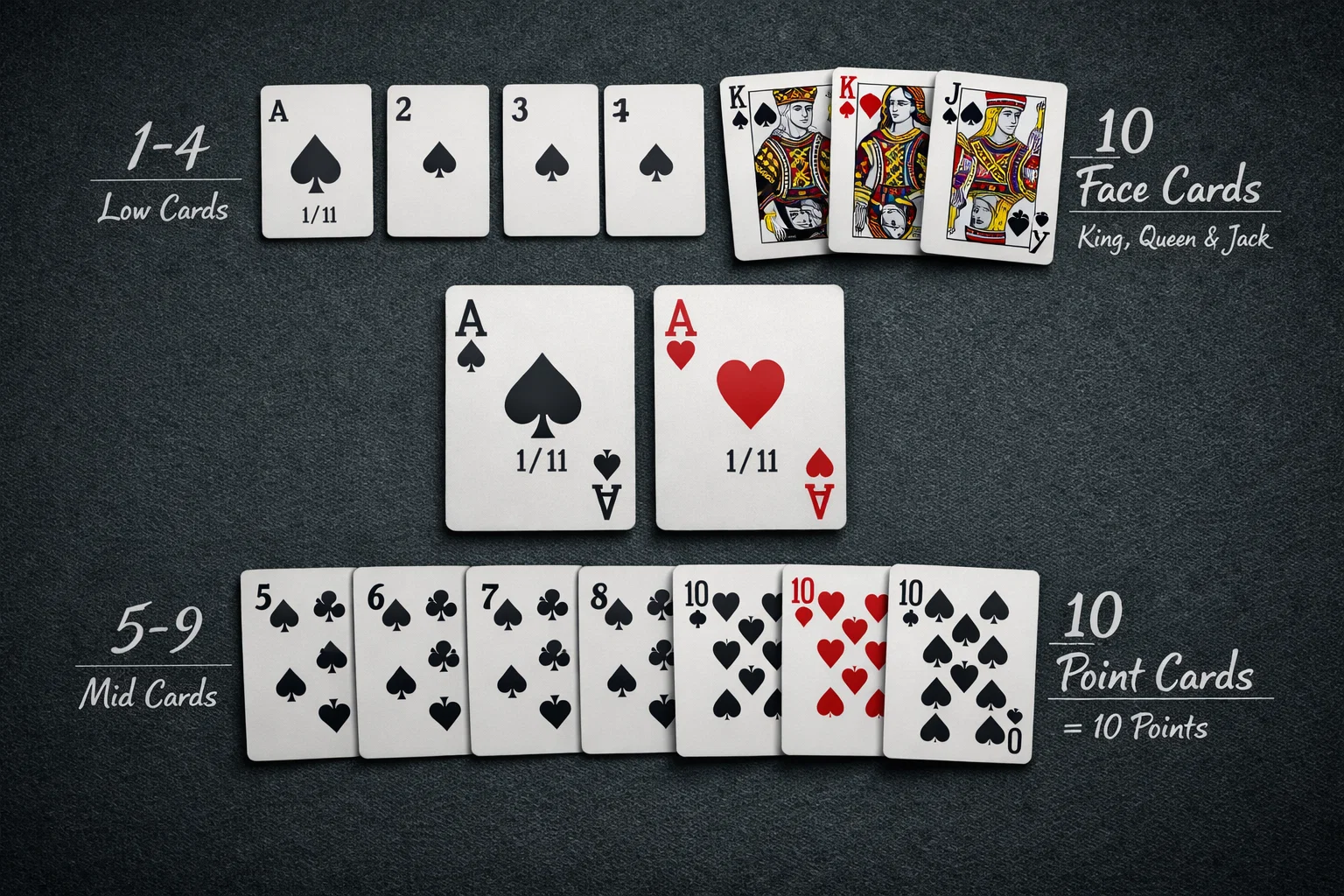 blackjack game